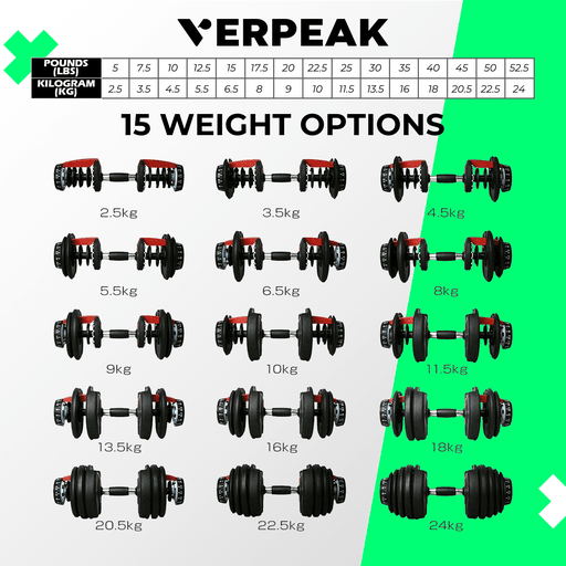 Verpeak Adjustable Dumbbell Home Gym Workout Training Equipment 24kg Sports & Fitness Fast shipping On sale