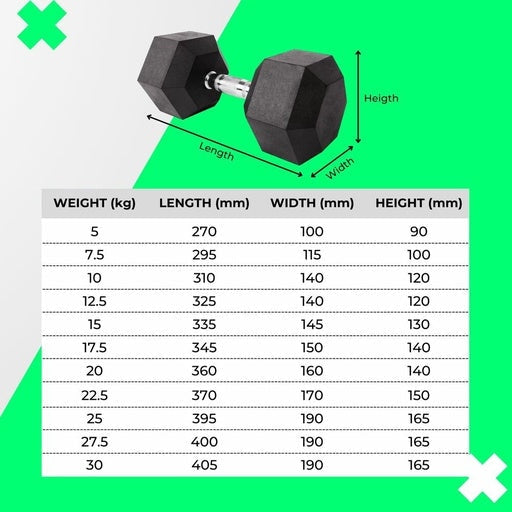 Verpeak Rubber Hex Dumbbells Gym Home Exercise 20KG Sports & Fitness Fast shipping On sale