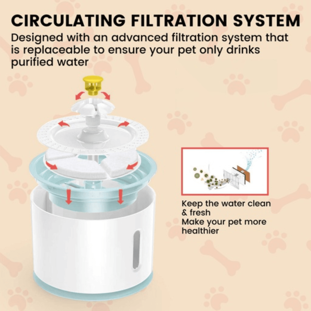 2.4L Automatic Water Fountain Drinking Dispenser Replacement Filter 6 Piece Cat Cares Fast shipping On sale