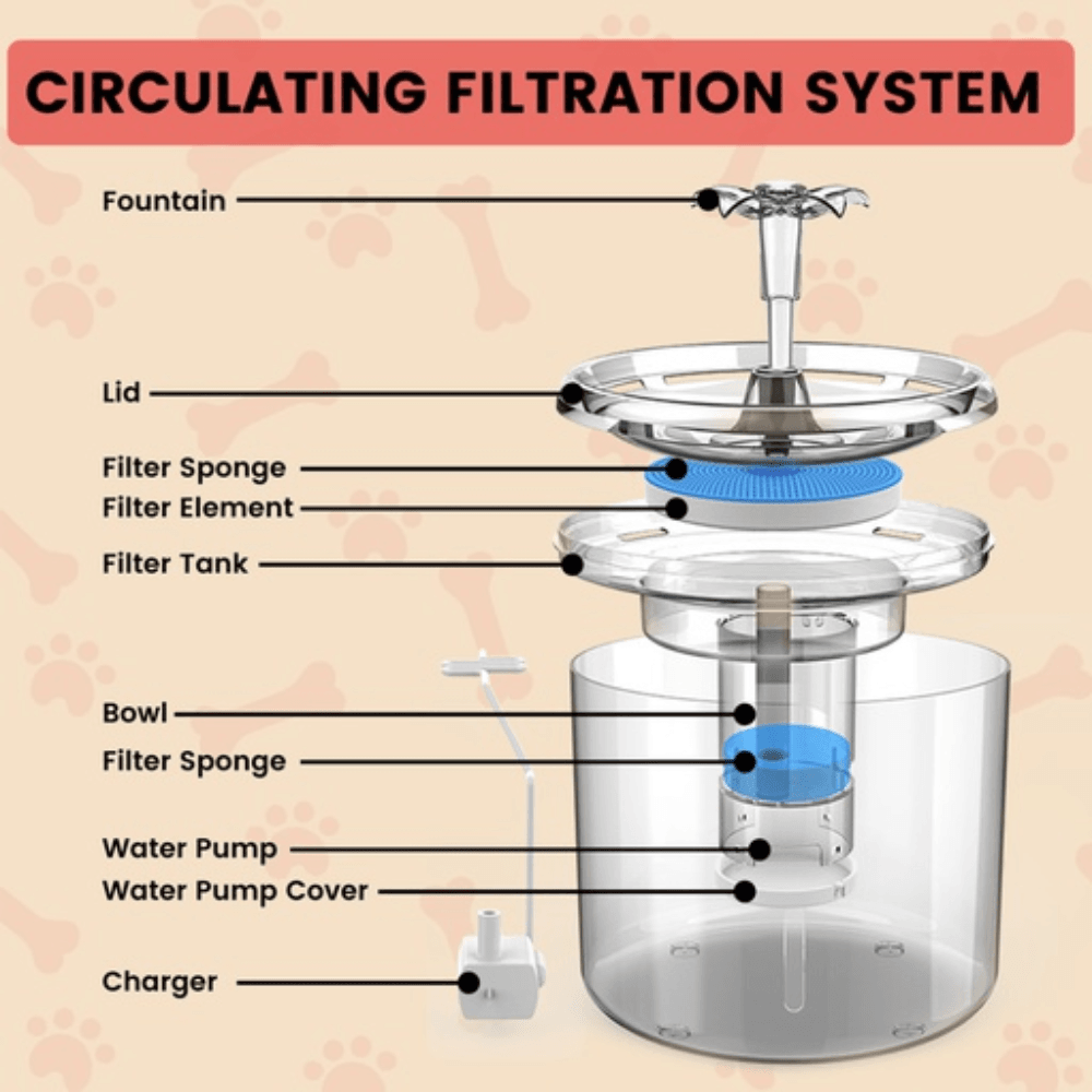 2.6L Automatic Water Fountain Drinking Dispenser Replacement Filter 6 Piece Cat Cares Fast shipping On sale