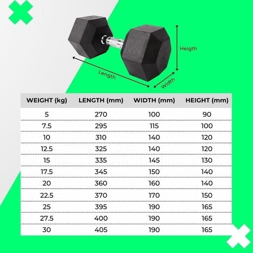 Rubber Hex Dumbbells 27.5KG Sports & Fitness Fast shipping On sale