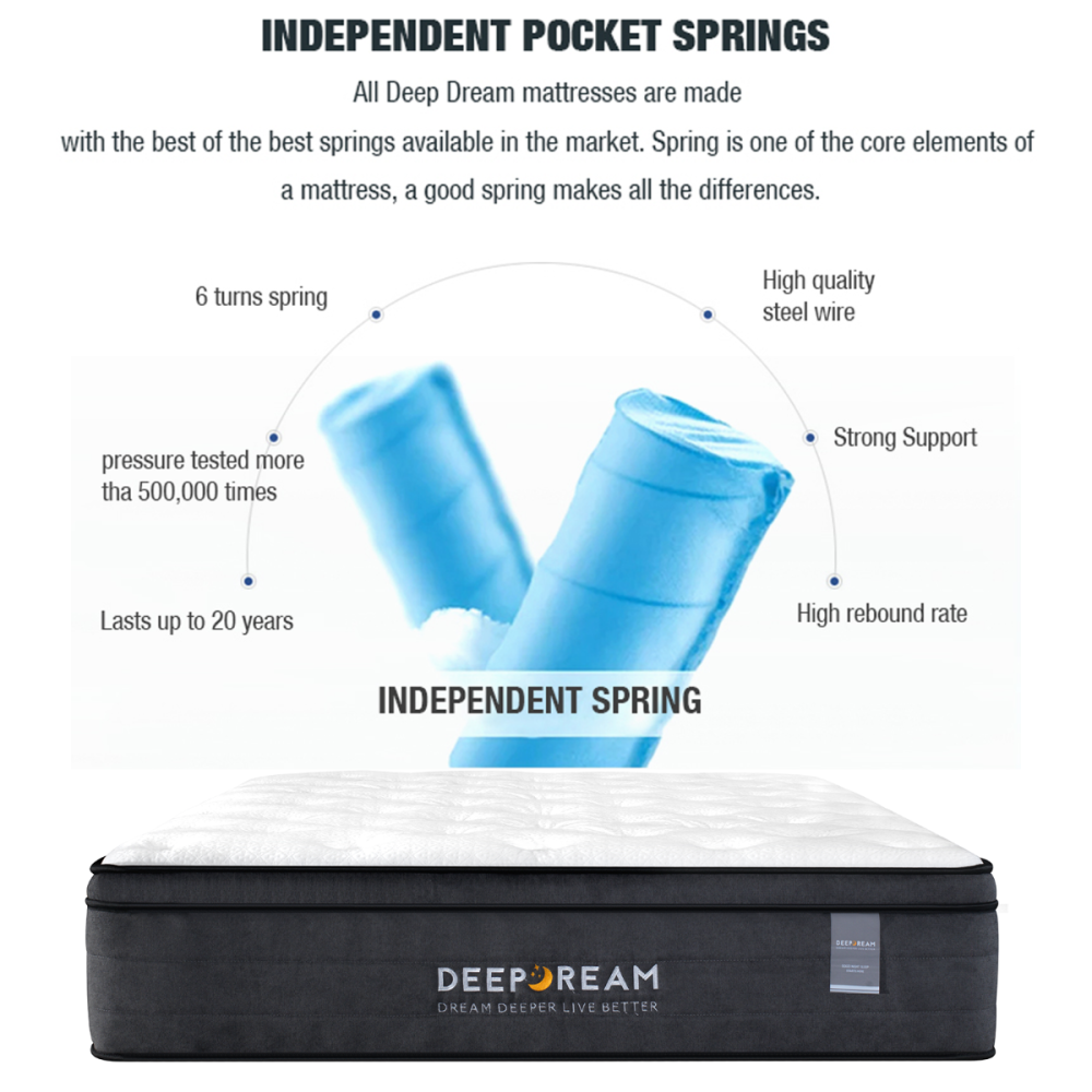 Sleep Happy Essential Premium Pocket Spring 5 Zoned Mattress 34cm - King Fast shipping On sale