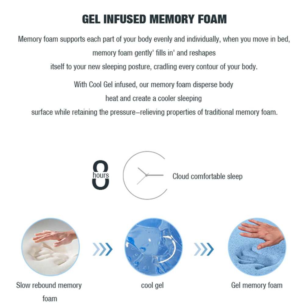 Sleep Happy Premium Eurotop 5 Zoned Cool Gel Memory Foam Mattress 34cm - Queen Fast shipping On sale